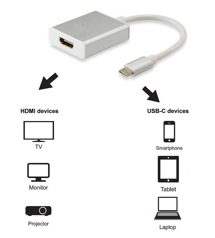 Adaptador Equip USB-C para HDMI 4