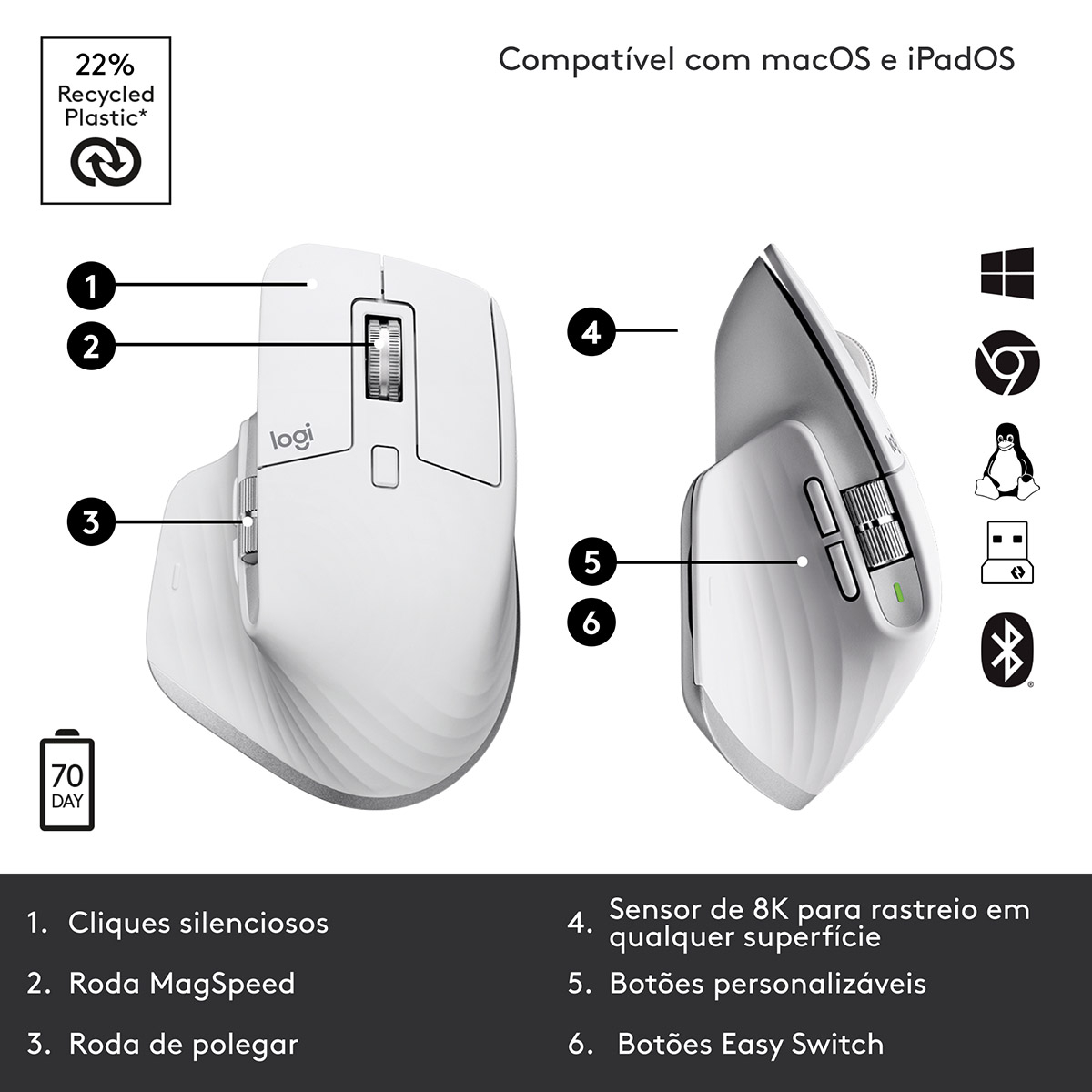 Rato ptico Logitech MX Master 3s Wireless/Bluetooth 8000DPI White 4
