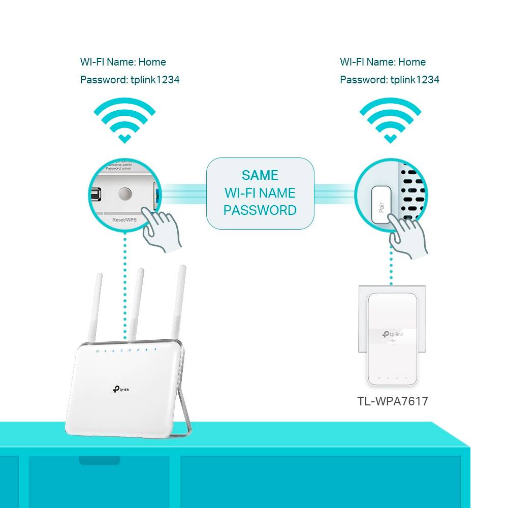 Powerline TP-Link TL-WPA7617 AV1000 Gigabit AC1200 Kit 3